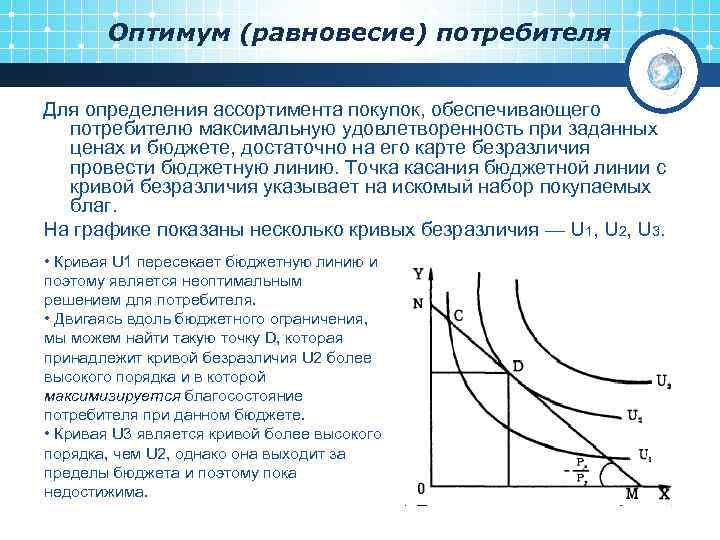 Оптимум (равновесие) потребителя Для определения ассортимента покупок, обеспечивающего потребителю максимальную удовлетворенность при заданных ценах