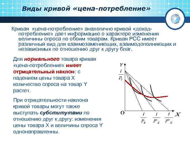 Виды кривой «цена-потребление» Кривая «цена-потребление» аналогично кривой «доходпотребление» дает информацию о характере изменения величины