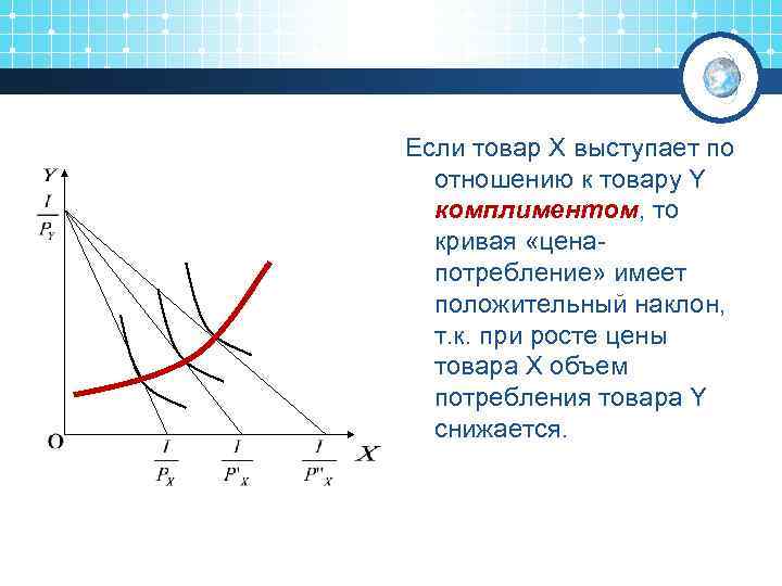 Если товар X выступает по отношению к товару Y комплиментом, то кривая «ценапотребление» имеет