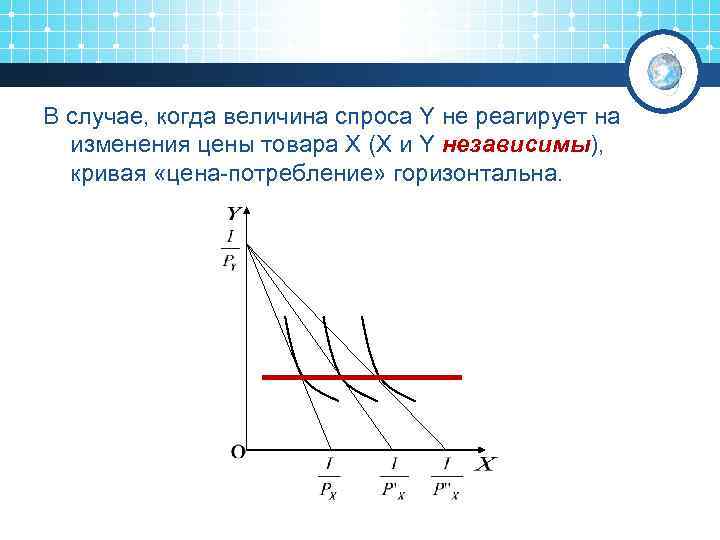 В случае, когда величина спроса Y не реагирует на изменения цены товара X (X