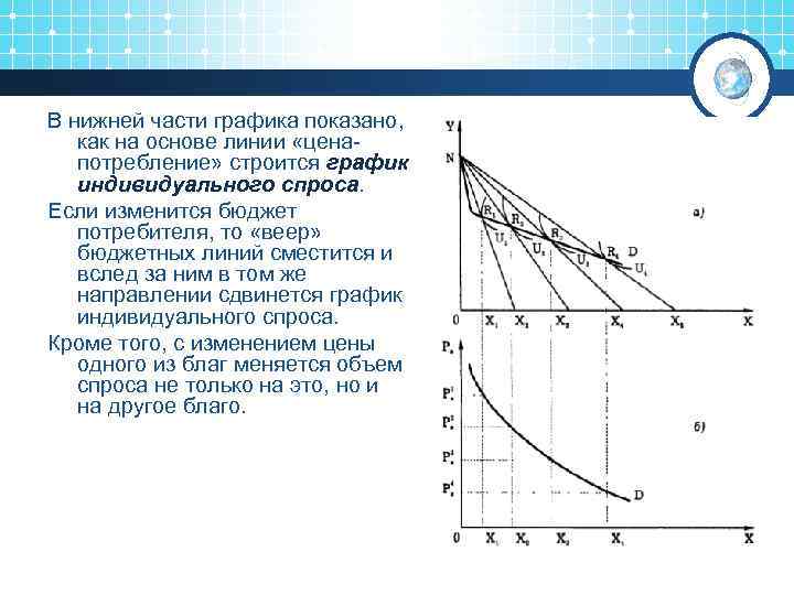 В нижней части графика показано, как на основе линии «ценапотребление» строится график индивидуального спроса.