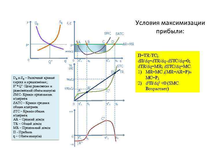 P SE DE P, C SMC P* P* A B SATC D C AR=MR