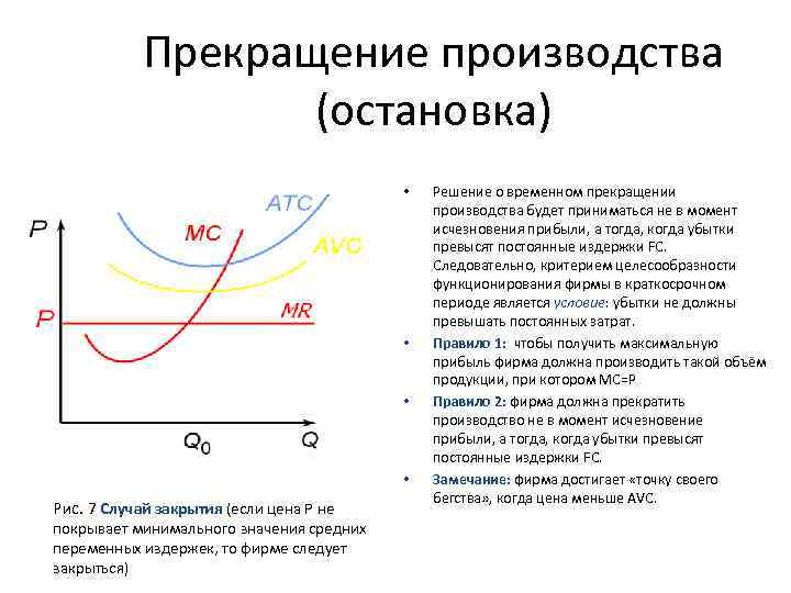 Прекращение производства (остановка) • • Рис. 7 Случай закрытия (если цена Р не покрывает