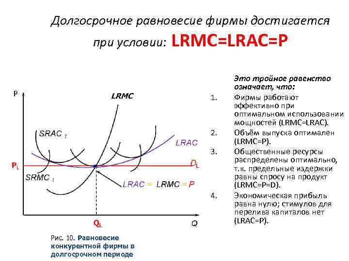 Долгосрочное равновесие фирмы достигается при условии: LRMC=LRAC=P 1. 2. 3. 4. Рис. 10. Равновесие