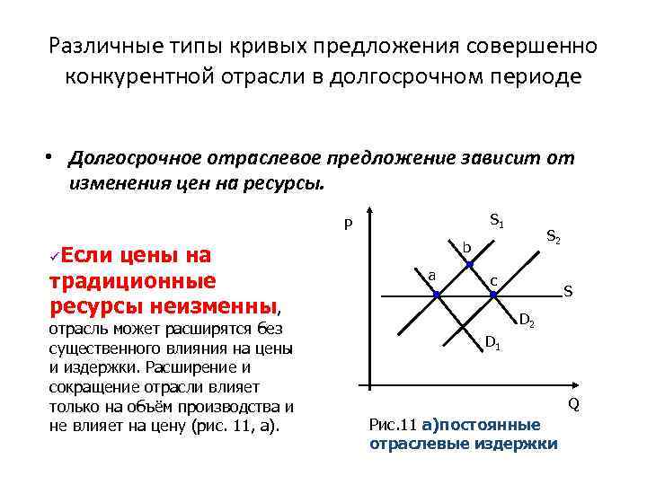 Различные типы кривых предложения совершенно конкурентной отрасли в долгосрочном периоде • Долгосрочное отраслевое предложение