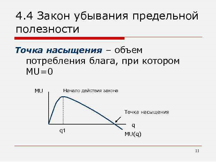 4. 4 Закон убывания предельной полезности Точка насыщения – объем потребления блага, при котором