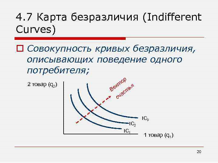 4. 7 Карта безразличия (Indifferent Curves) o Совокупность кривых безразличия, описывающих поведение одного потребителя;