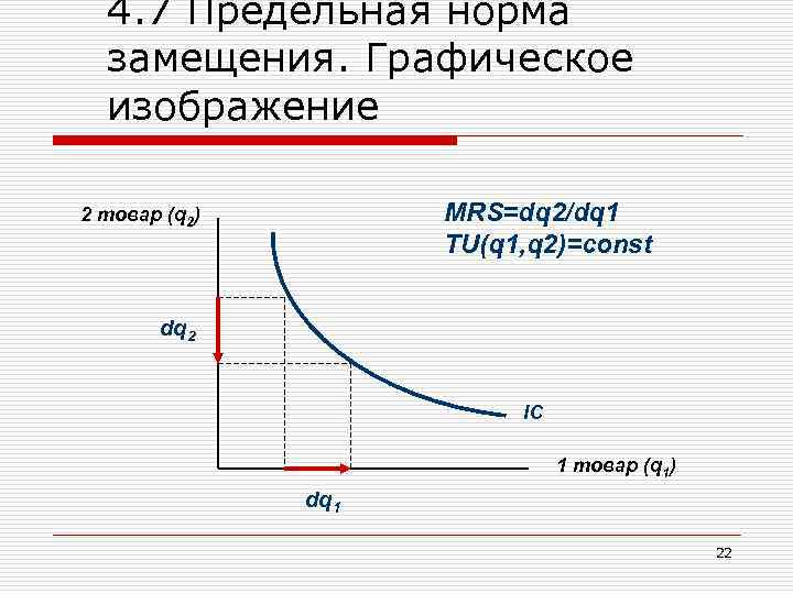 4. 7 Предельная норма замещения. Графическое изображение MRS=dq 2/dq 1 TU(q 1, q 2)=const