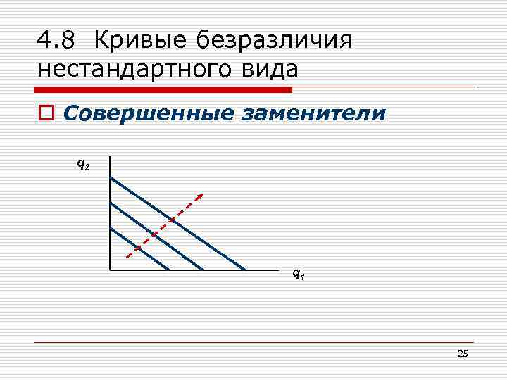 4. 8 Кривые безразличия нестандартного вида o Совершенные заменители q 2 q 1 25