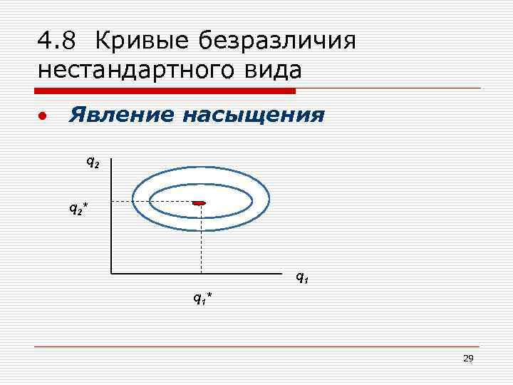 4. 8 Кривые безразличия нестандартного вида Явление насыщения q 2 * q 1 *