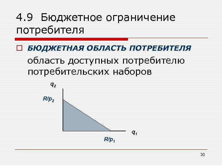 4. 9 Бюджетное ограничение потребителя o БЮДЖЕТНАЯ ОБЛАСТЬ ПОТРЕБИТЕЛЯ область доступных потребителю потребительских наборов