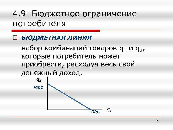 4. 9 Бюджетное ограничение потребителя o БЮДЖЕТНАЯ ЛИНИЯ набор комбинаций товаров q 1 и