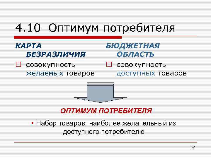 4. 10 Оптимум потребителя КАРТА БЕЗРАЗЛИЧИЯ o совокупность желаемых товаров БЮДЖЕТНАЯ ОБЛАСТЬ o совокупность