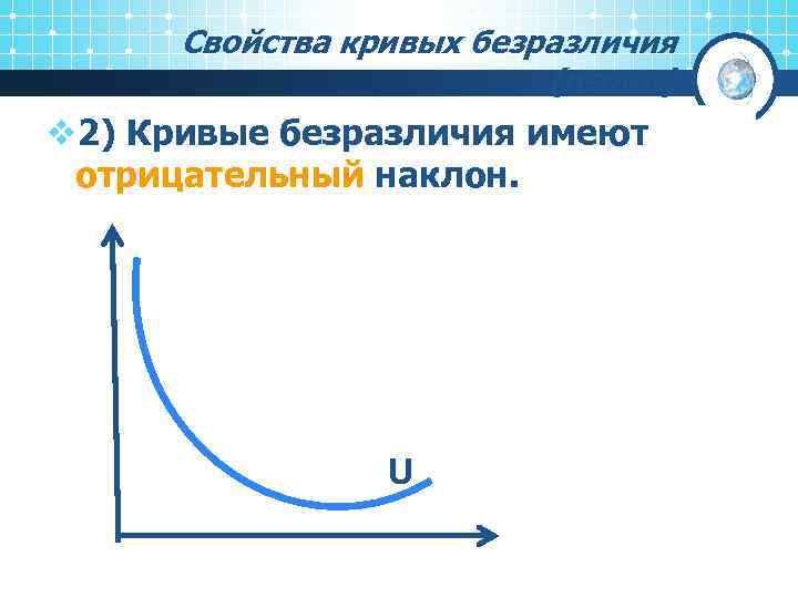 Свойства кривых безразличия (изоют) v 2) Кривые безразличия имеют отрицательный наклон. U 