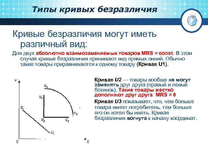 Типы кривых безразличия Кривые безразличия могут иметь различный вид: Для двух абсолютно взаимозаменяемых товаров