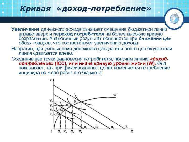 Кривая «доход-потребление» Увеличение денежного дохода означает смещение бюджетной линии вправо вверх и переход потребителя