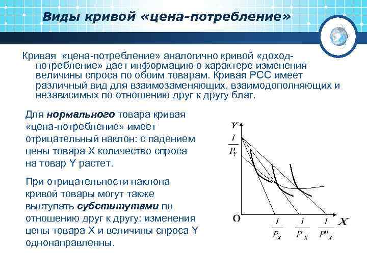Кривая потребления. Кривая цена потребление. Кривые цена потребление. Крива «цена – потребление».. 18. Кривая «цена-потребление».
