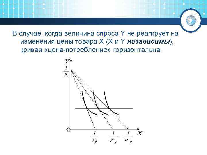 В случае, когда величина спроса Y не реагирует на изменения цены товара X (X