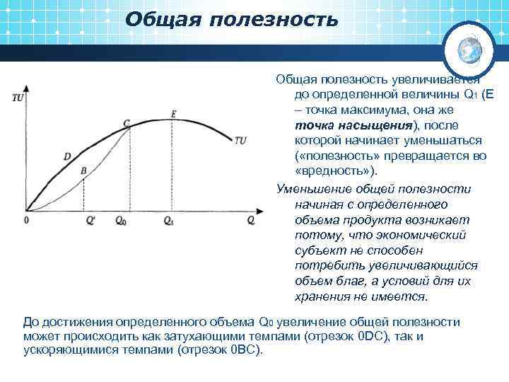 Общая полезность увеличивается до определенной величины Q 1 (Е – точка максимума, она же
