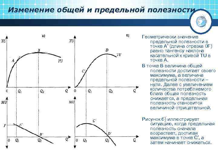Изменение общей и предельной полезности Геометрически значение предельной полезности в точке А’ (длина отрезка