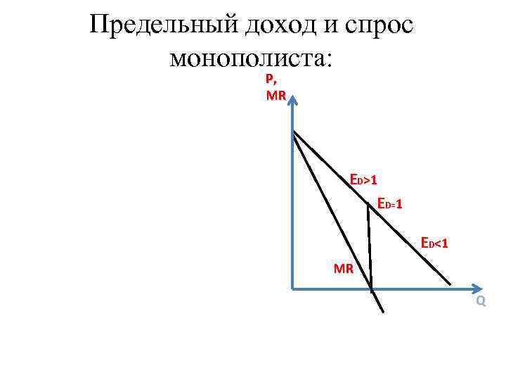 Предельный доход и спрос монополиста: • В таких условиях предельный доход меньше цены (MR<P)