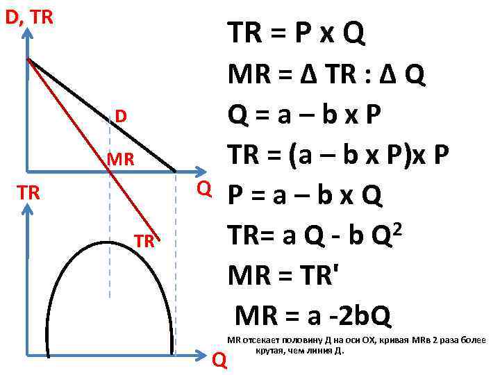 D, TR TR = P x Q D MR Q TR TR MR =