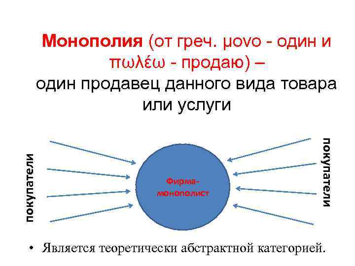 Фирмамонополист покупатели Монополия (от греч. μονο - один и πωλέω - продаю) – один