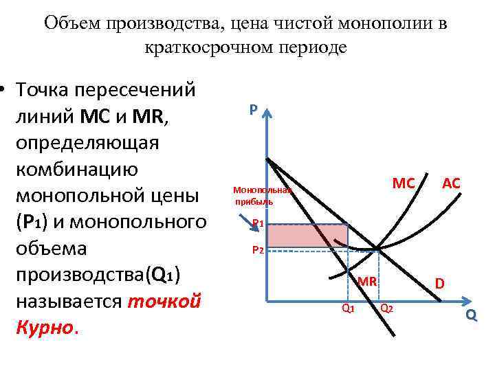 Объем производства, цена чистой монополии в краткосрочном периоде • Точка пересечений линий МС и