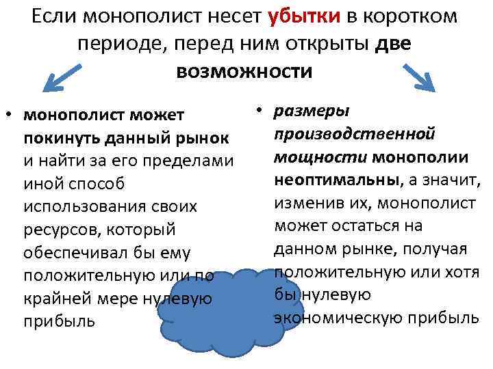 Если монополист несет убытки в коротком периоде, перед ним открыты две возможности • монополист