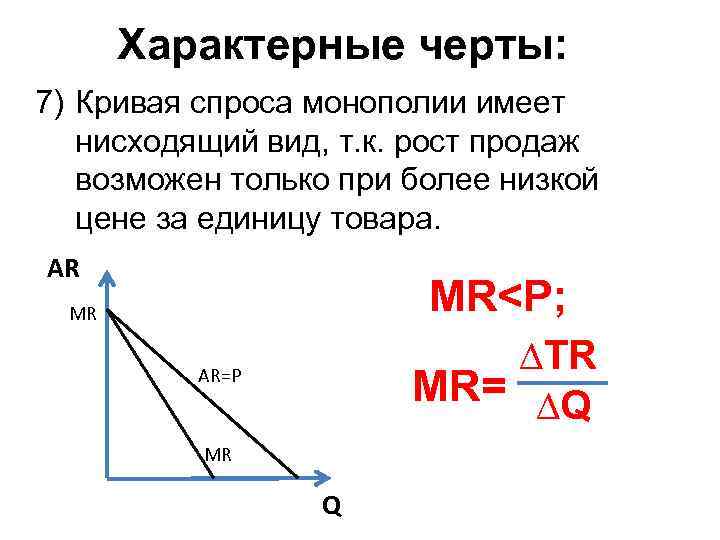 Спрос монополии