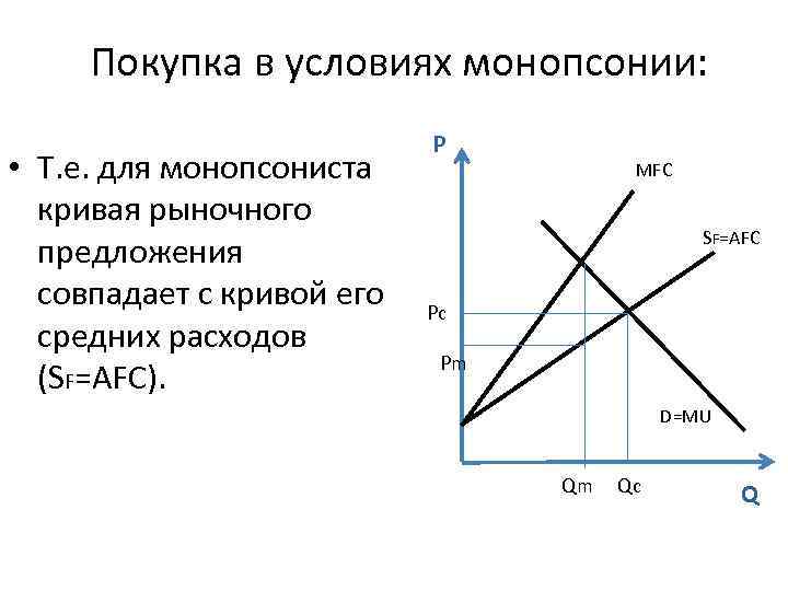 Покупка в условиях монопсонии: • Т. е. для монопсониста кривая рыночного предложения совпадает с