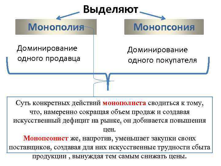 Термин монополия