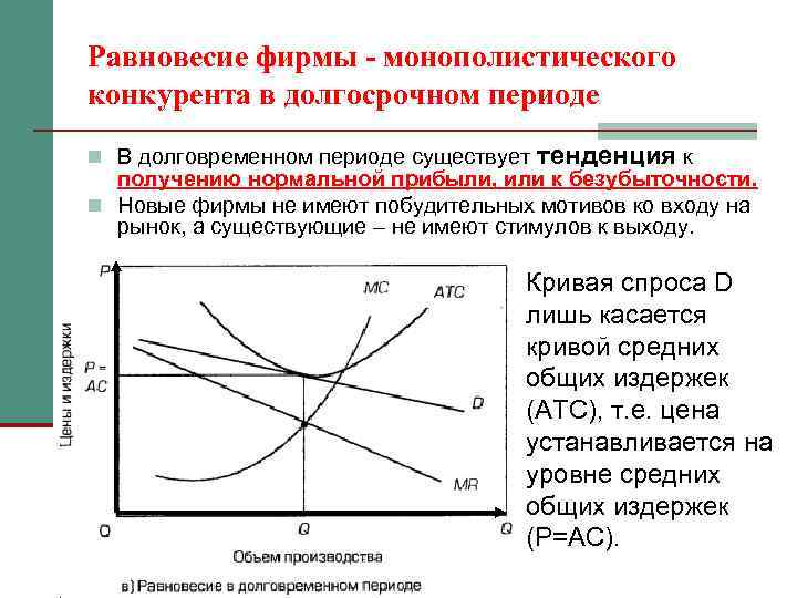Равновесие фирмы - монополистического конкурента в долгосрочном периоде n В долговременном периоде существует тенденция