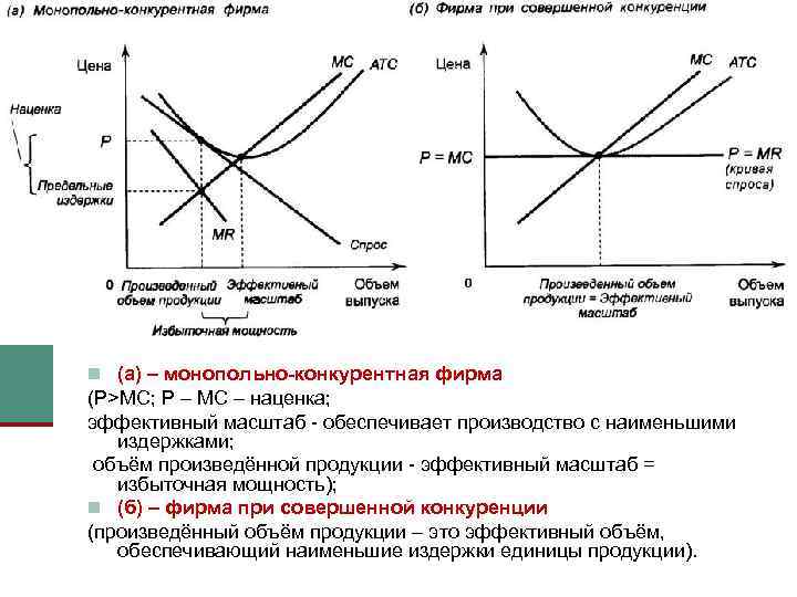 n (а) – монопольно-конкурентная фирма (P>MC; P – MC – наценка; эффективный масштаб -