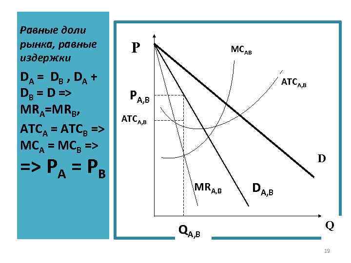 Равные доли рынка, равные издержки Р МСАВ DA = DB , DA + DВ