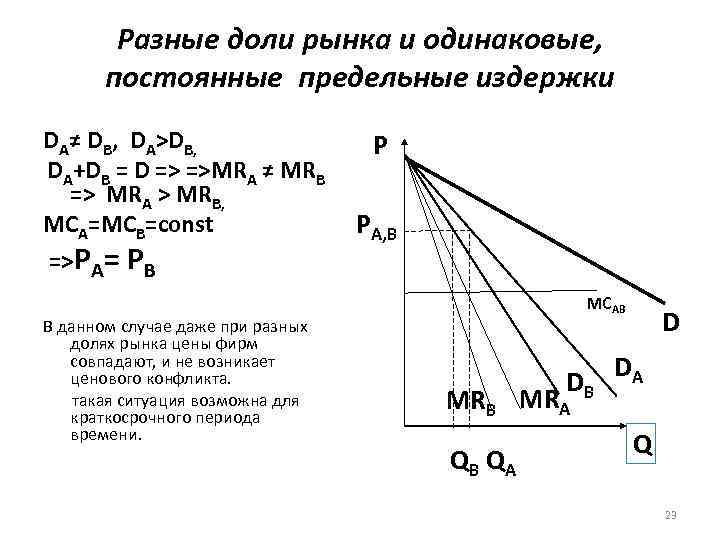 Разные доли рынка и одинаковые, постоянные предельные издержки DA≠ DB, DA>DB, DA+DВ = D