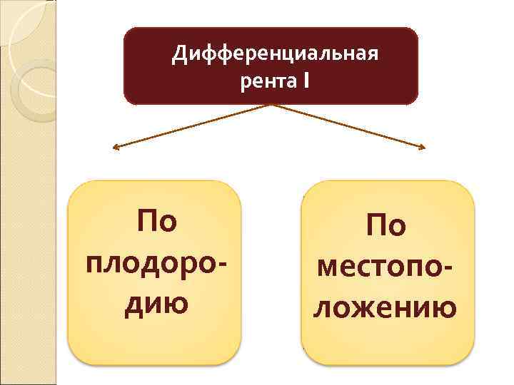 Дифференциальная рента I По плодородию По местоположению 