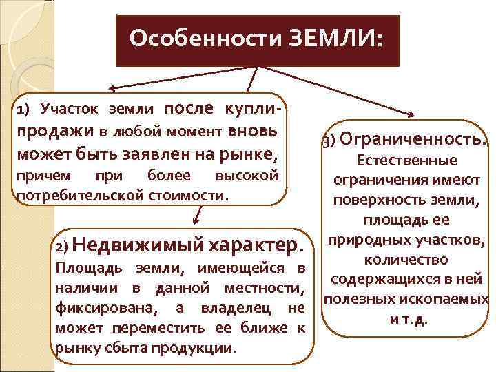 Особенности ЗЕМЛИ: 1) Участок земли после куплипродажи в любой момент вновь может быть заявлен