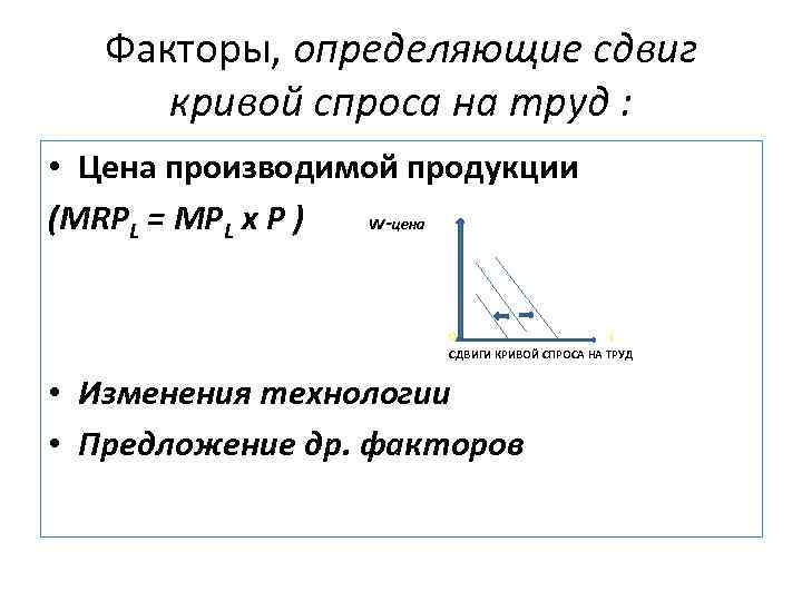 Факторы, определяющие сдвиг кривой спроса на труд : • Цена производимой продукции (MRPL =