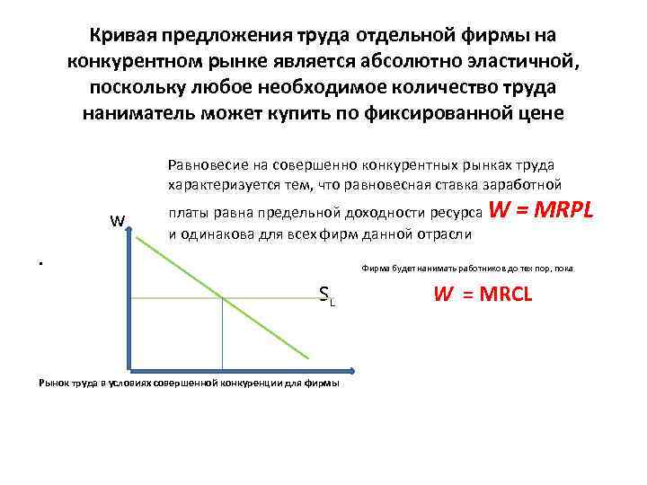 Кривая предложения труда отдельной фирмы на конкурентном рынке является абсолютно эластичной, поскольку любое необходимое