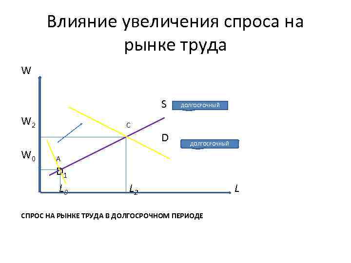 Увеличение влияния