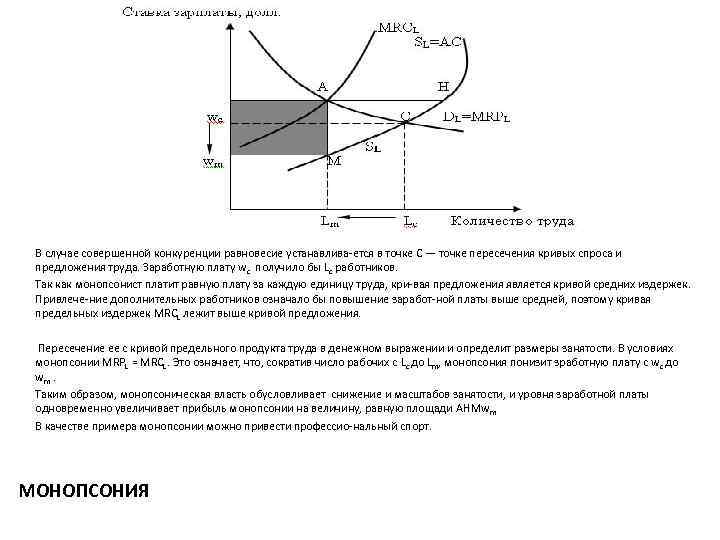 В случае совершенной конкуренции равновесие устанавлива ется в точке С — точке пересечения кривых