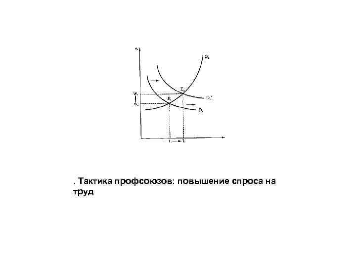 . Тактика профсоюзов: повышение спроса на труд 