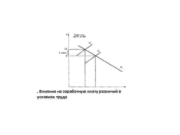 . Влияние на заработную плату различий в условиях труда 