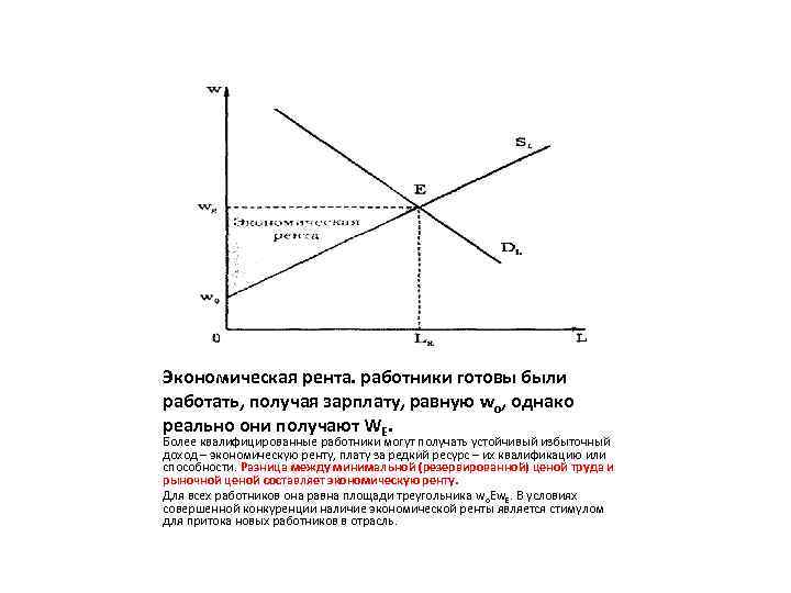 Экономическая рента. работники готовы были работать, получая зарплату, равную wo, однако реально они получают