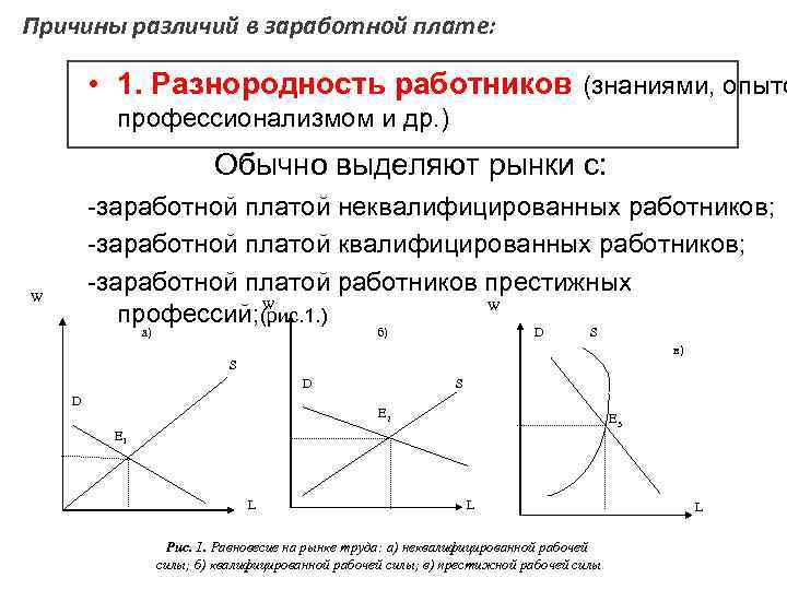  Причины различий в заработной плате: • 1. Разнородность работников (знаниями, опыто профессионализмом и