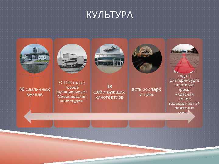 КУЛЬТУРА 50 различных музеев С 1943 года в городе функционирует Свердловская киностудия 18 действующих