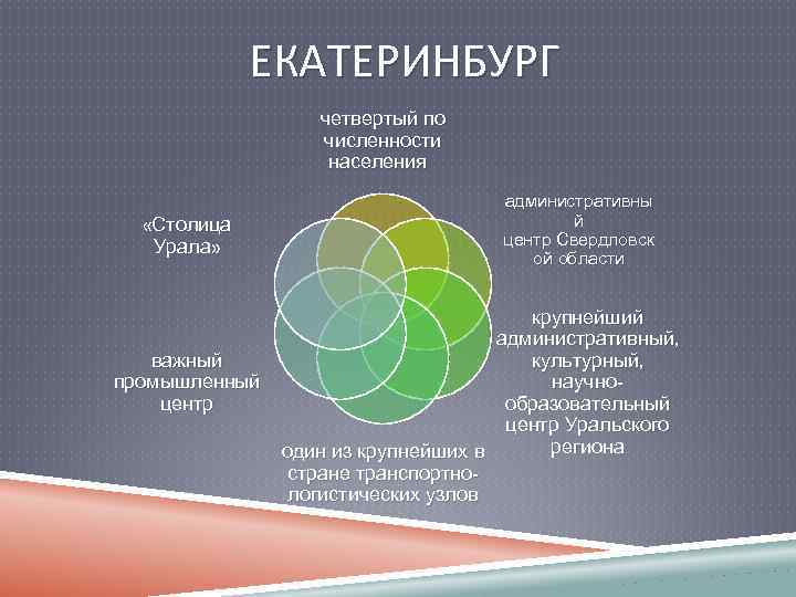 ЕКАТЕРИНБУРГ четвертый по численности населения «Столица Урала» важный промышленный центр административны й центр Свердловск