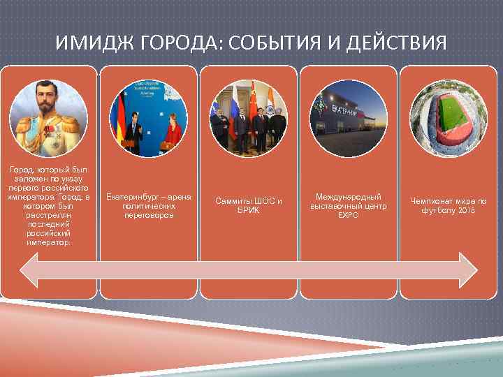 ИМИДЖ ГОРОДА: СОБЫТИЯ И ДЕЙСТВИЯ Город, который был заложен по указу первого российского императора.