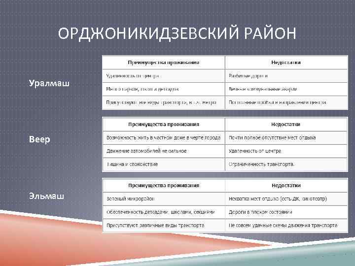 ОРДЖОНИКИДЗЕВСКИЙ РАЙОН Уралмаш Веер Эльмаш 